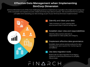 Data Management SimCorp Dimension