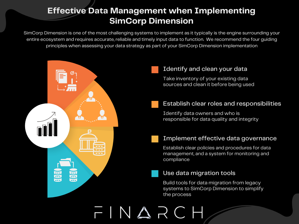 Data Management SimCorp Dimension